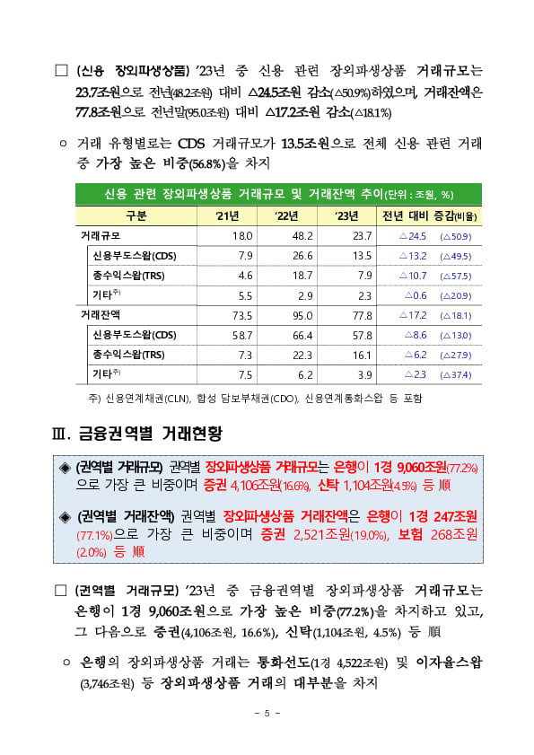 2023년 금융회사 장외파생상품 거래현황 이미지 5