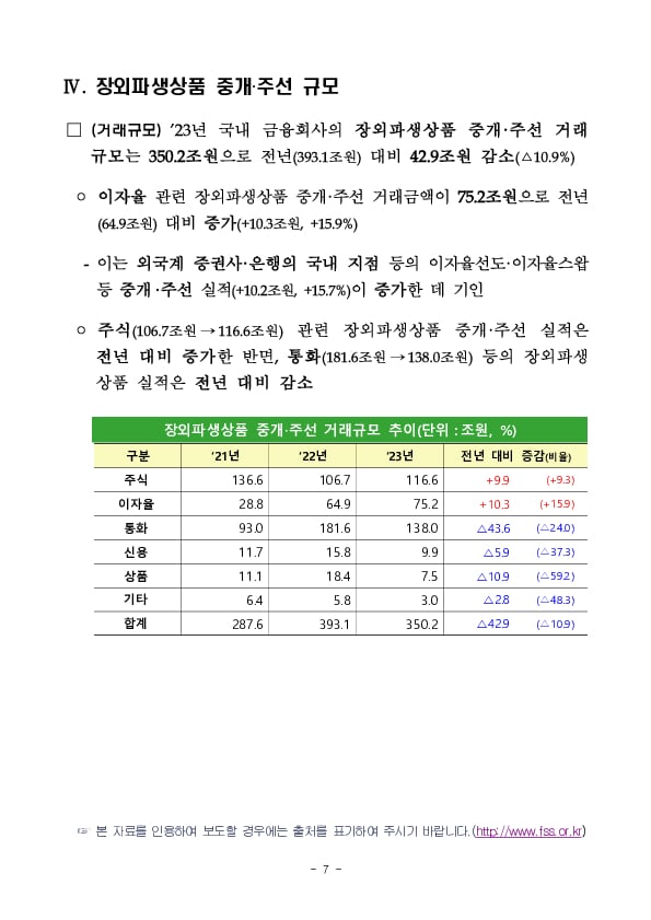 2023년 금융회사 장외파생상품 거래현황 이미지 7