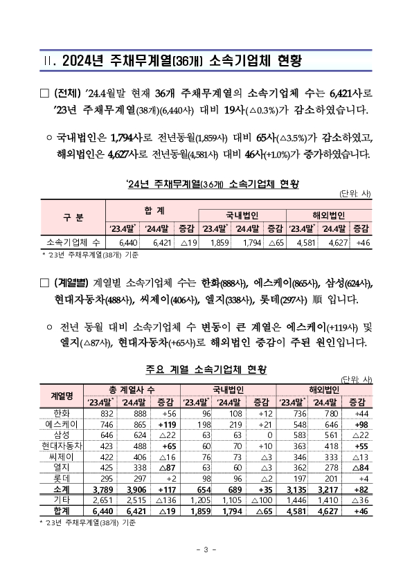 2024년 주채무계열(36개) 선정 결과 이미지 3