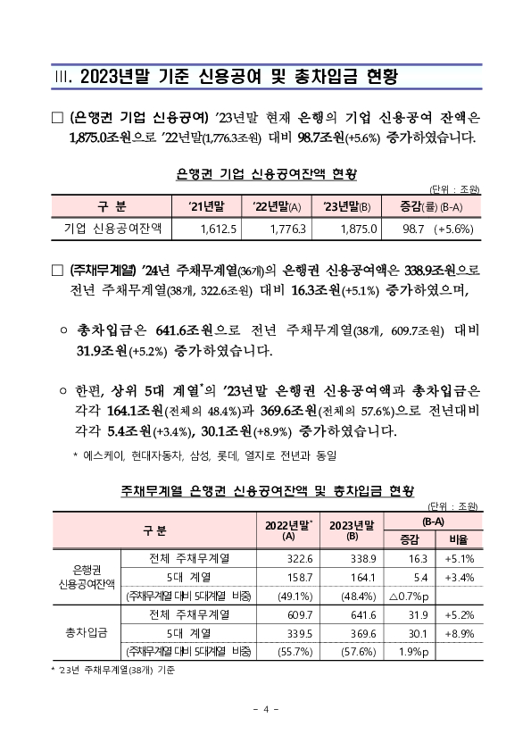 2024년 주채무계열(36개) 선정 결과 이미지 4