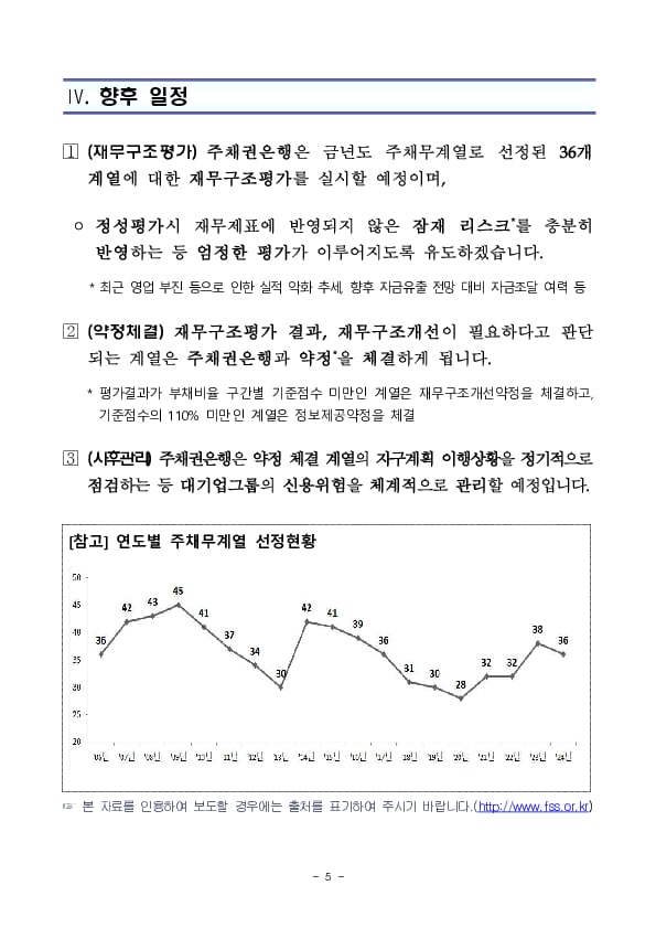 2024년 주채무계열(36개) 선정 결과 이미지 5