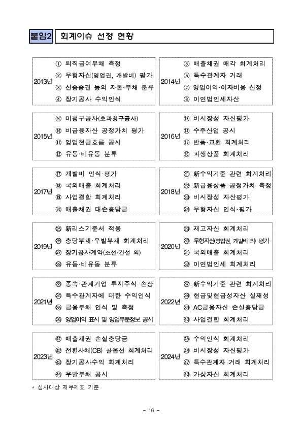 2024년 재무제표에 대한 중점심사 회계이슈,업종 사전예고 이미지 16