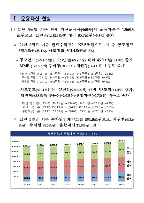 2024년 1분기 자산운용회사 영업실적(잠정) 이미지 2