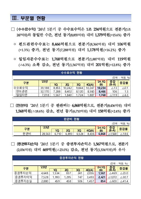 2024년 1분기 자산운용회사 영업실적(잠정) 이미지 4