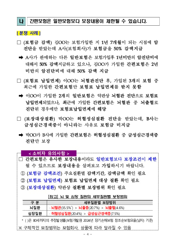 주요 분쟁사례로 알아본 소비자 유의사항- 간편보험(유병자보험)편 - 이미지 4