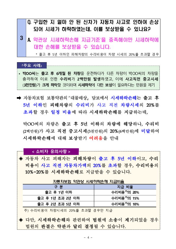 주요 분쟁사례로 알아보는 소비자 유의사항 - 보험금지급관련 자동차보험 편 - 이미지 4