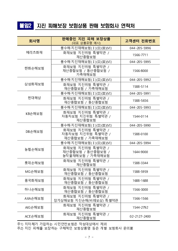 지진 피해보장 보험상품 관련 소비자 안내사항 이미지 7