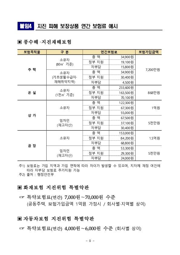 지진 피해보장 보험상품 관련 소비자 안내사항 이미지 9