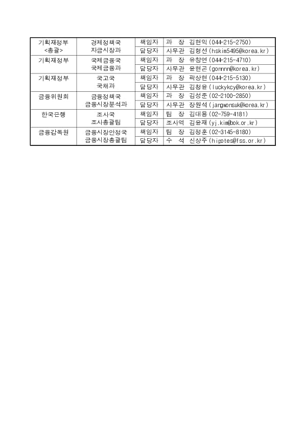 국내외 금융시장을 밀착 모니터링하고, 대외안전판 확충에 만전 - 거시경제금융회의 개최 이미지 3