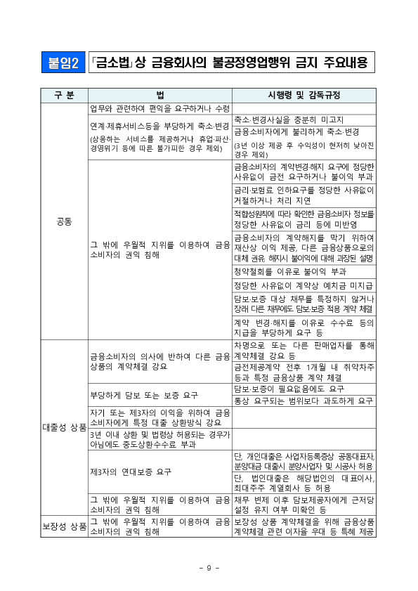 금융회사의 불공정영업행위 관련 금융소비자 유의사항 안내 이미지 9