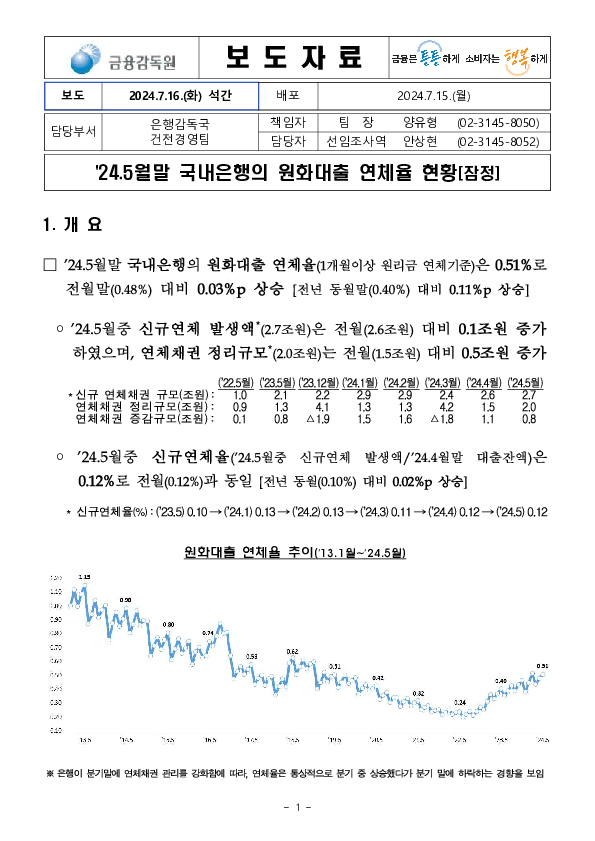 '24.5월말 국내은행의 원화대출 연체율 현황(잠정) 이미지 1