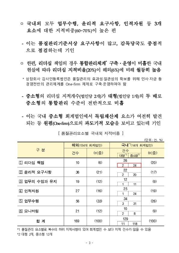 감사인감리 국내외 비교 및 시사점 이미지 3