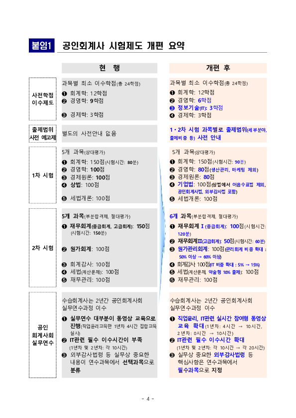 공인회계사 시험제도 개편 관련 찾아가는 설명회 개최 이미지 4