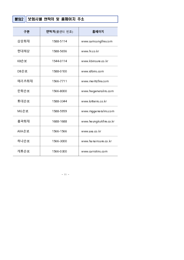 여름철 알아두면 유용한 자동차보험 정보를 안내합니다 이미지 6