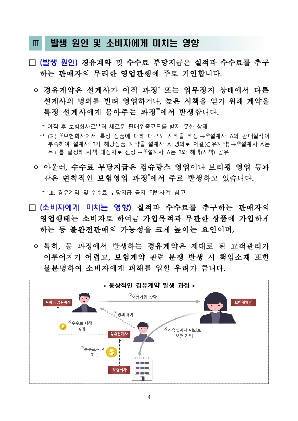 GA 영업질서 확립을 위한 주요 위법행위 및 제재사례 안내 - ③ 경유계약 및 수수료 부당지급 금지 위반사례 및 향후 계획 이미지 4