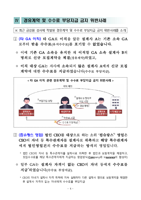 GA 영업질서 확립을 위한 주요 위법행위 및 제재사례 안내 - ③ 경유계약 및 수수료 부당지급 금지 위반사례 및 향후 계획 이미지 5