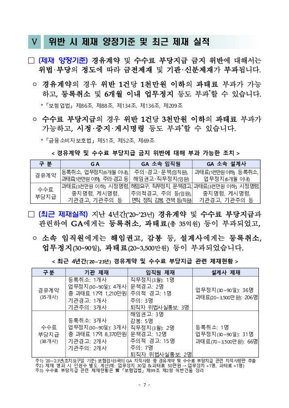 GA 영업질서 확립을 위한 주요 위법행위 및 제재사례 안내 - ③ 경유계약 및 수수료 부당지급 금지 위반사례 및 향후 계획 이미지 7