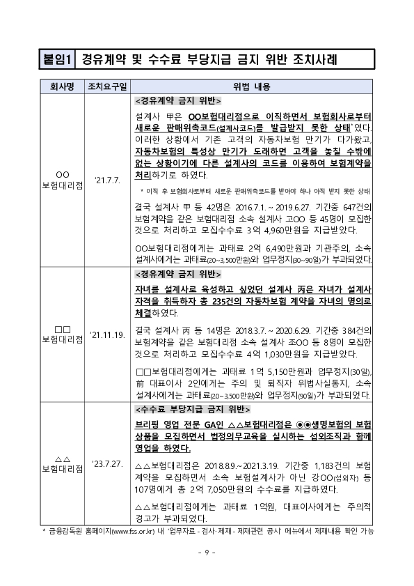 GA 영업질서 확립을 위한 주요 위법행위 및 제재사례 안내 - ③ 경유계약 및 수수료 부당지급 금지 위반사례 및 향후 계획 이미지 9