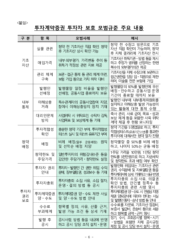 투자계약증권 투자자 보호 모범규준 마련 이미지 6