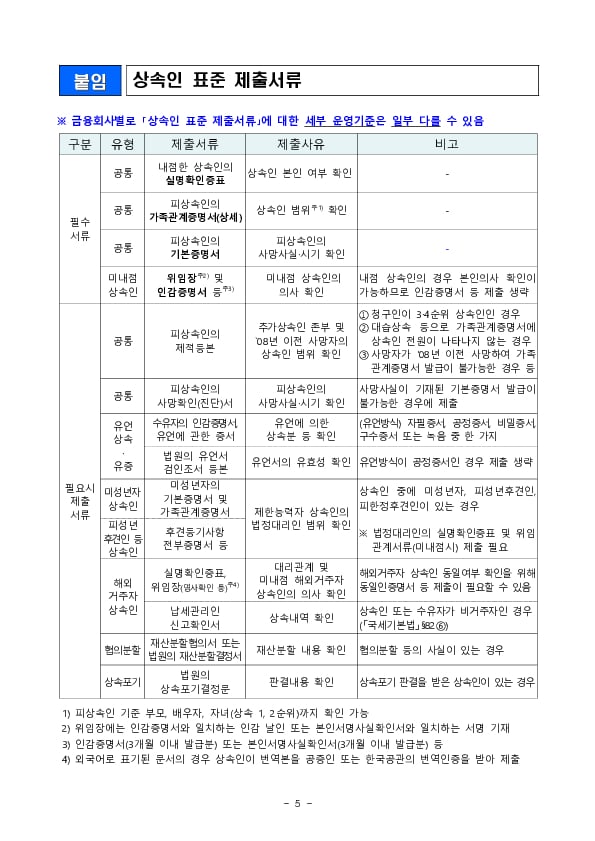 금융소비자의 상속 금융재산 인출이 편리해집니다 이미지 5