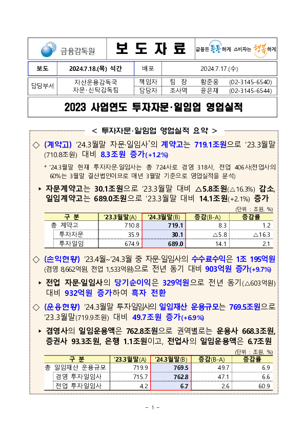 2023 사업연도 투자자문,일임업 영업실적 이미지 1