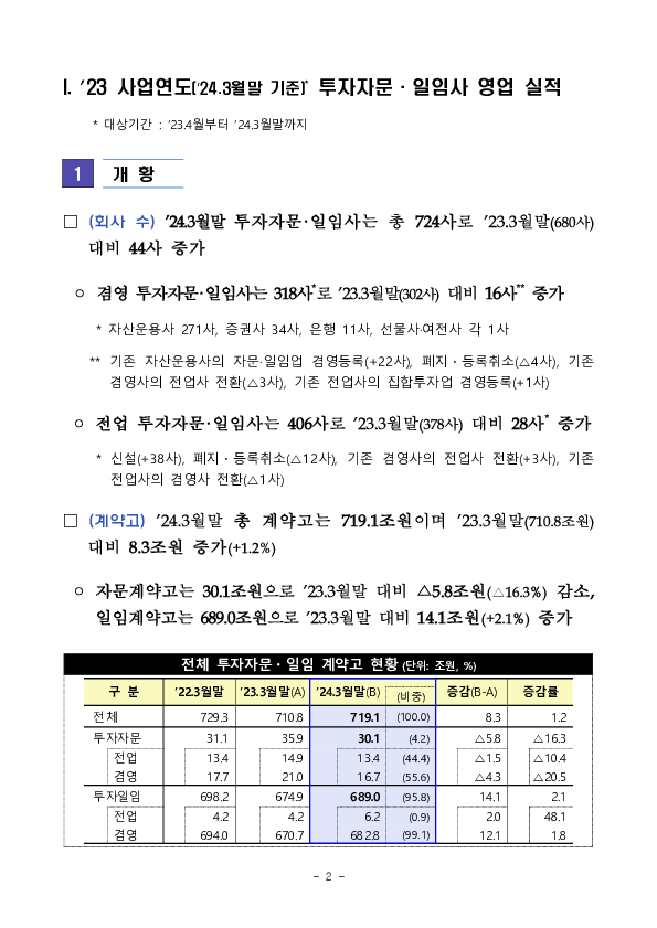 2023 사업연도 투자자문,일임업 영업실적 이미지 2