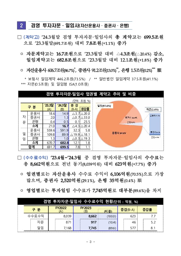 2023 사업연도 투자자문,일임업 영업실적 이미지 3