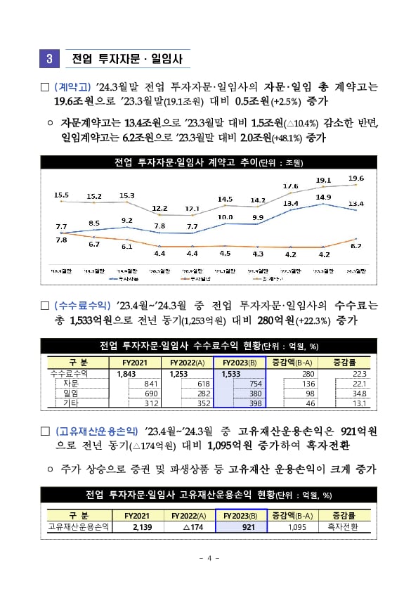 2023 사업연도 투자자문,일임업 영업실적 이미지 4