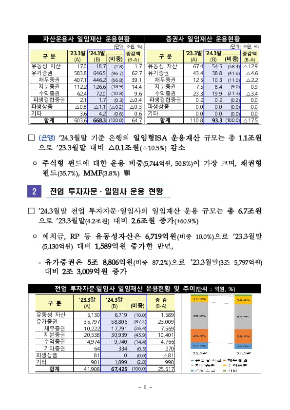 2023 사업연도 투자자문,일임업 영업실적 이미지 6