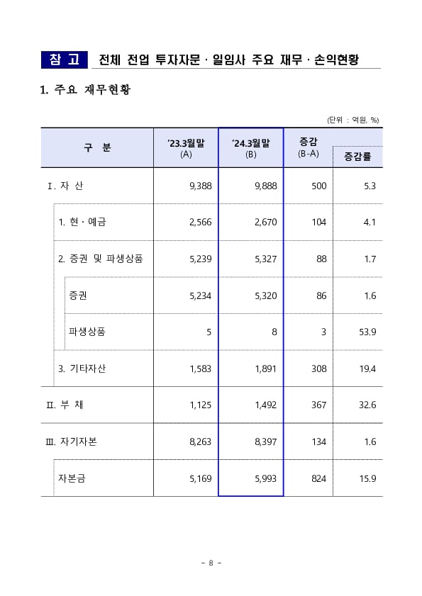 2023 사업연도 투자자문,일임업 영업실적 이미지 8