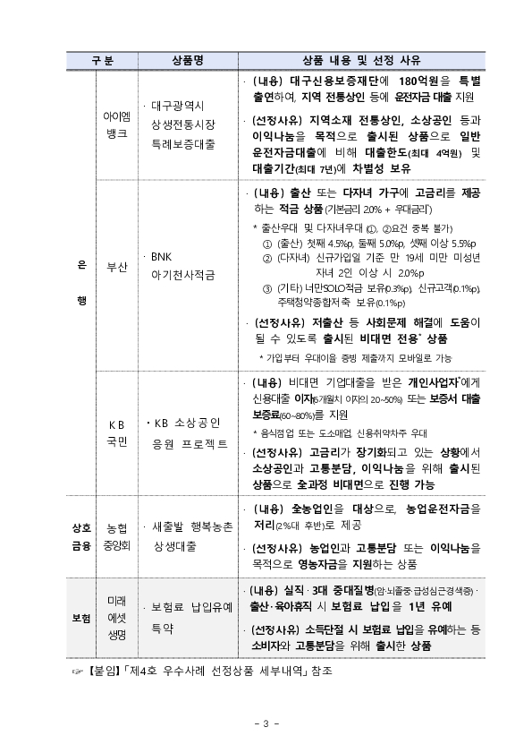 금감원은 금융회사의 상생 노력이 지속될 수 있도록 다양한 금융상품 개발을 적극 지원하겠습니다 이미지 3