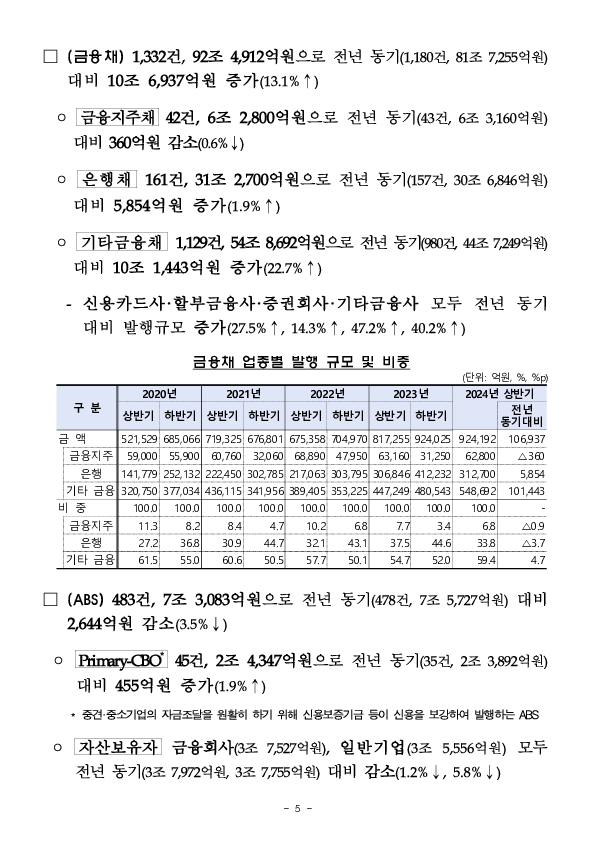 '24년 상반기 기업의 직접금융 조달실적 이미지 5