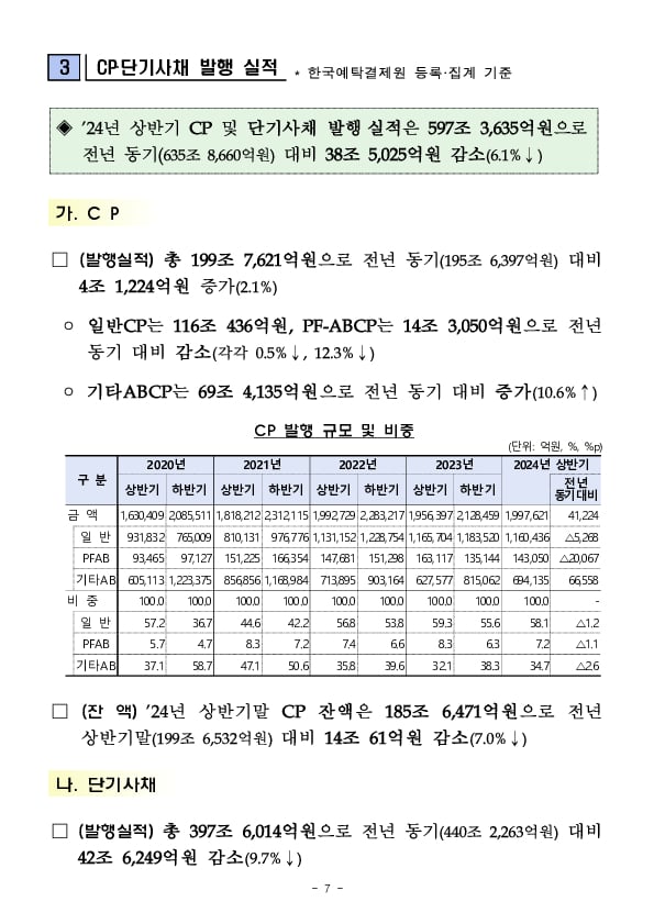 '24년 상반기 기업의 직접금융 조달실적 이미지 7