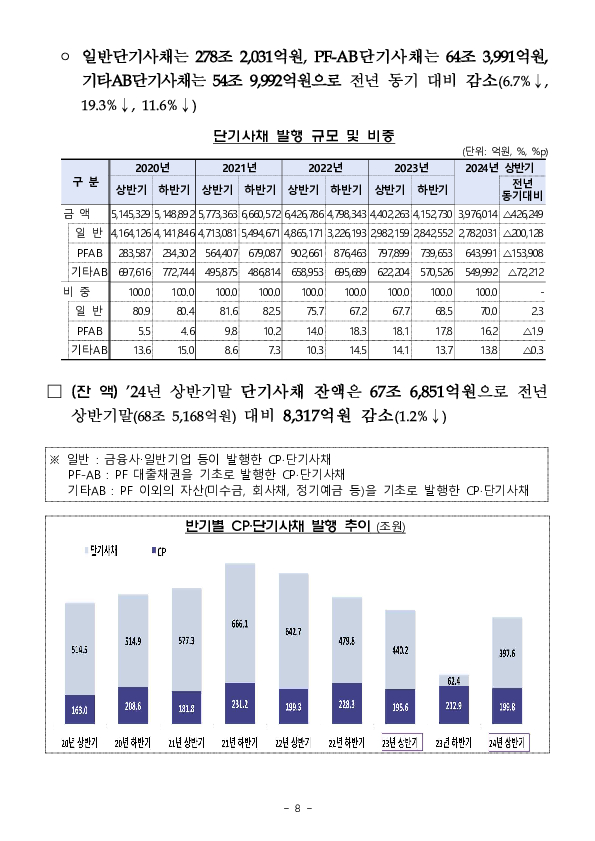 '24년 상반기 기업의 직접금융 조달실적 이미지 8