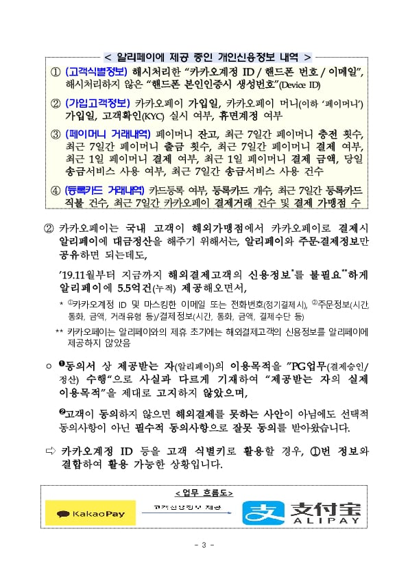 카카오페이의 해외결제부문에 대한 현장검사 결과(잠정) 이미지 3