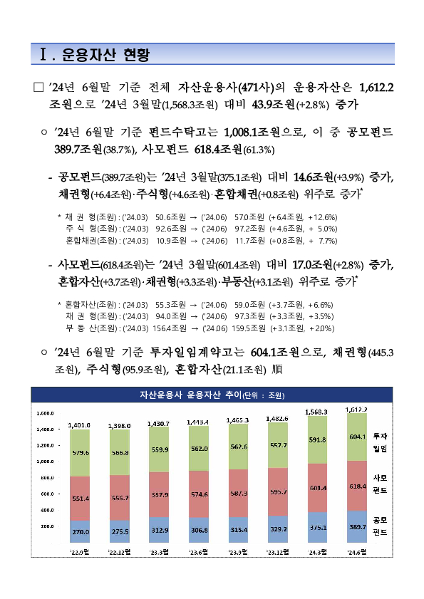 2024년 2분기 자산운용회사 영업실적(잠정) 이미지 2