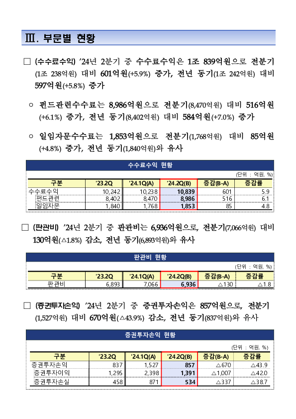 2024년 2분기 자산운용회사 영업실적(잠정) 이미지 4