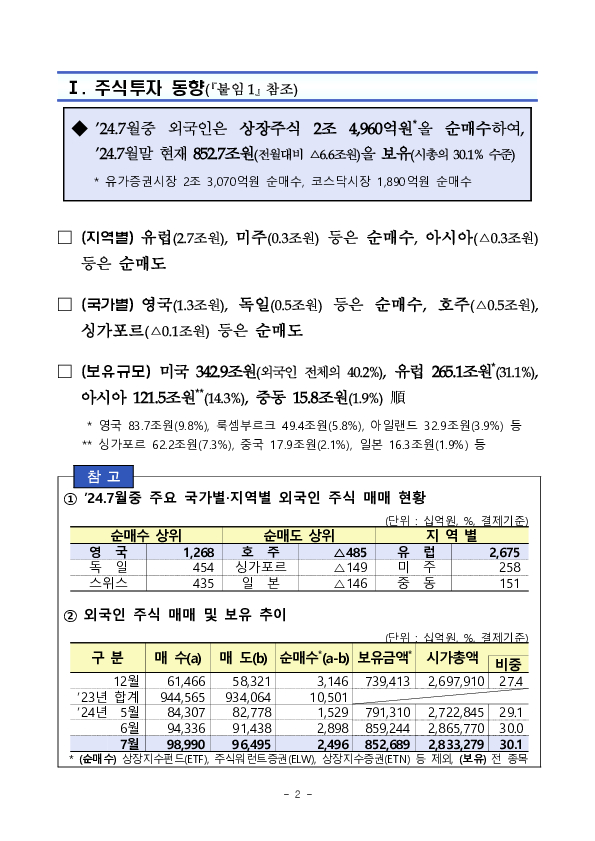 2024년 7월 외국인 증권투자 동향 이미지 2