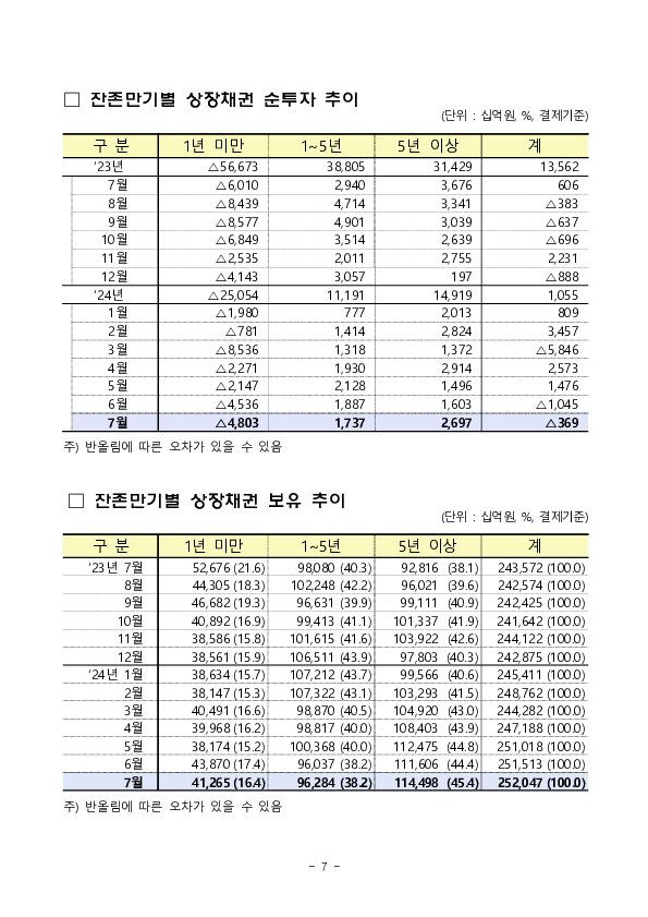 2024년 7월 외국인 증권투자 동향 이미지 7