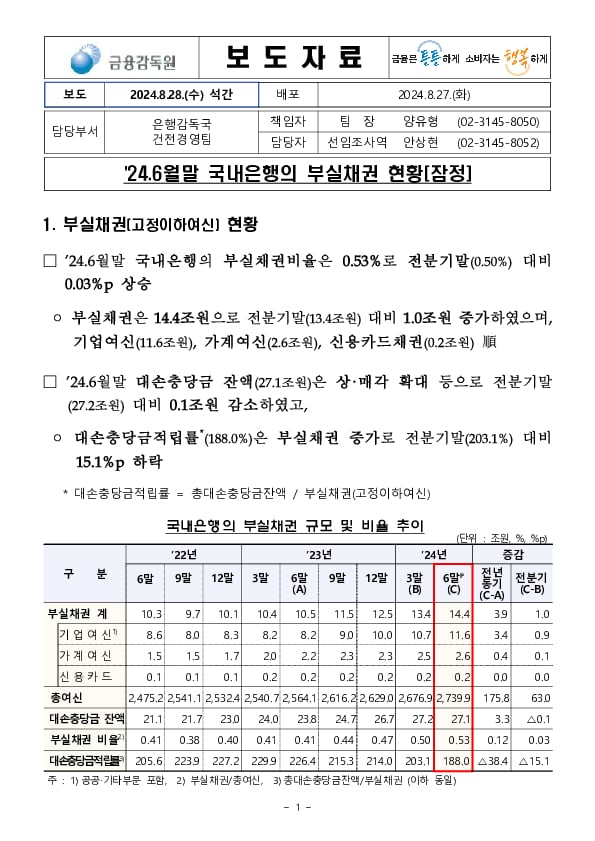 24.6월말 국내은행 부실채권 현황(잠정) 이미지 1