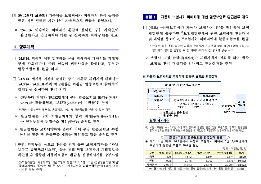 자동차 보험사기로 인한 부당 할증보험료 환급제도 법정화에 따른 피해자 구제 강화 및 장기 미환급 보험료 찾아주기 캠페인. 이미지 2