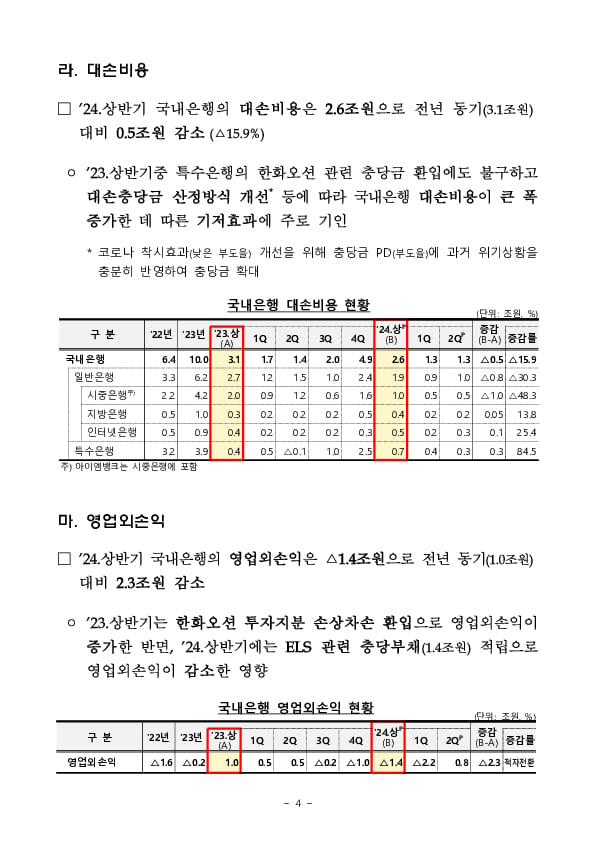 2024년 상반기 국내은행 영업실적[잠정] 이미지 4