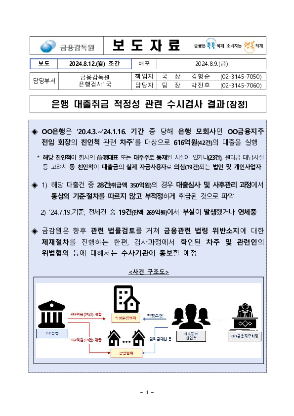 은행 대출취급 적정성 관련 수시검사결과(잠정) 이미지 1