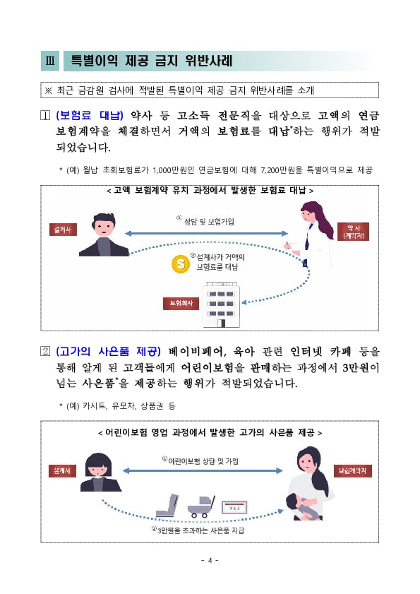 GA 영업질서 확립을 위한 주요 위법행위 및 제재사례 안내 - ④ 특별이익 제공 금지 위반사례 및 향후 계획 이미지 4