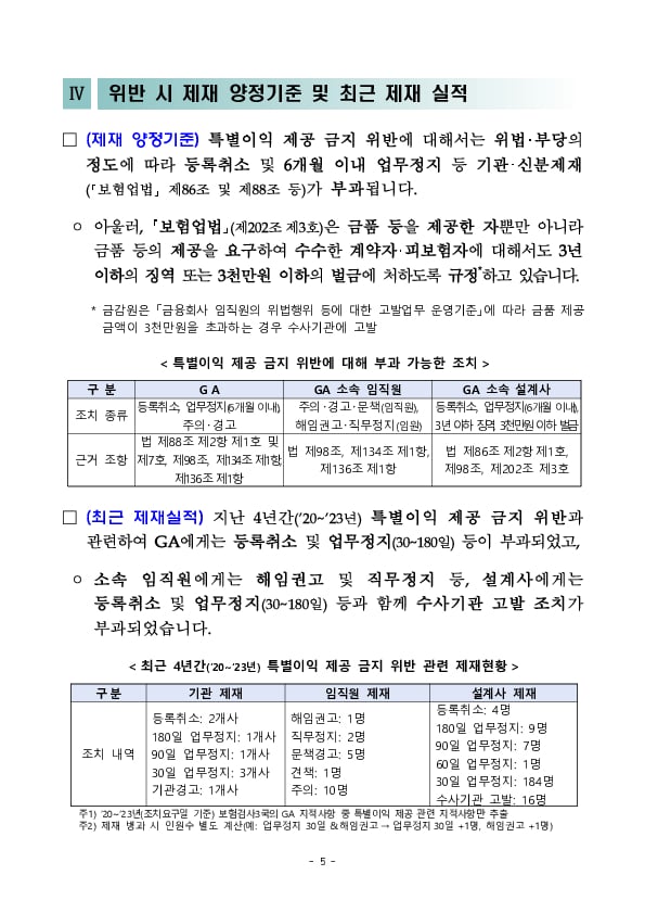 GA 영업질서 확립을 위한 주요 위법행위 및 제재사례 안내 - ④ 특별이익 제공 금지 위반사례 및 향후 계획 이미지 5