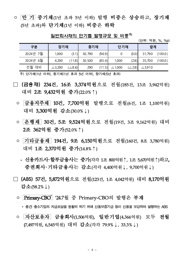 '24.7월중 기업의 직접금융 조달실적 이미지 4