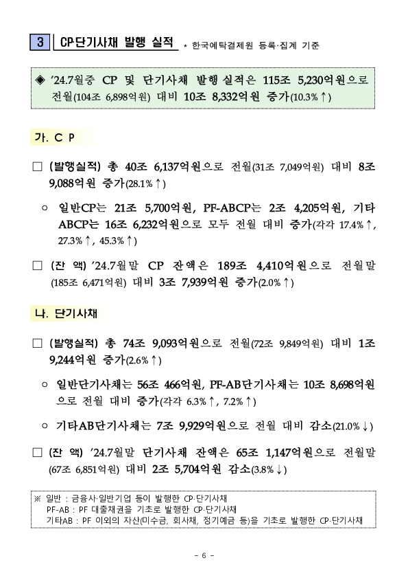 '24.7월중 기업의 직접금융 조달실적 이미지 6