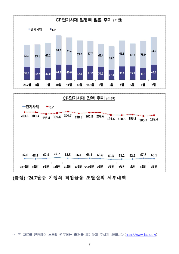 '24.7월중 기업의 직접금융 조달실적 이미지 7