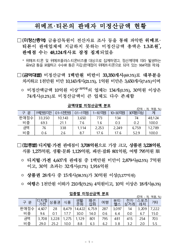 위메프 티몬 사태 미정산 피해 현황점검, e커머스 제도개선 방안 조만간 마련 이미지 1