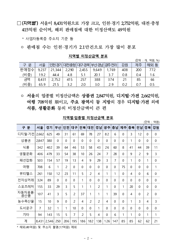 위메프 티몬 사태 미정산 피해 현황점검, e커머스 제도개선 방안 조만간 마련 PC 본문 이미지 2